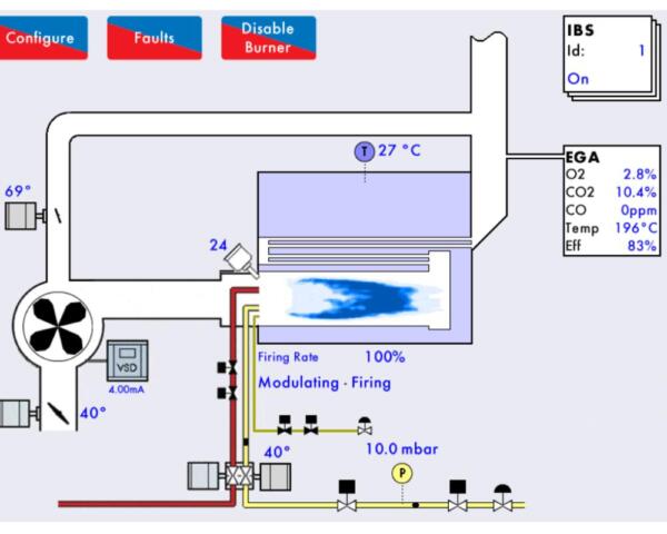 BCS7